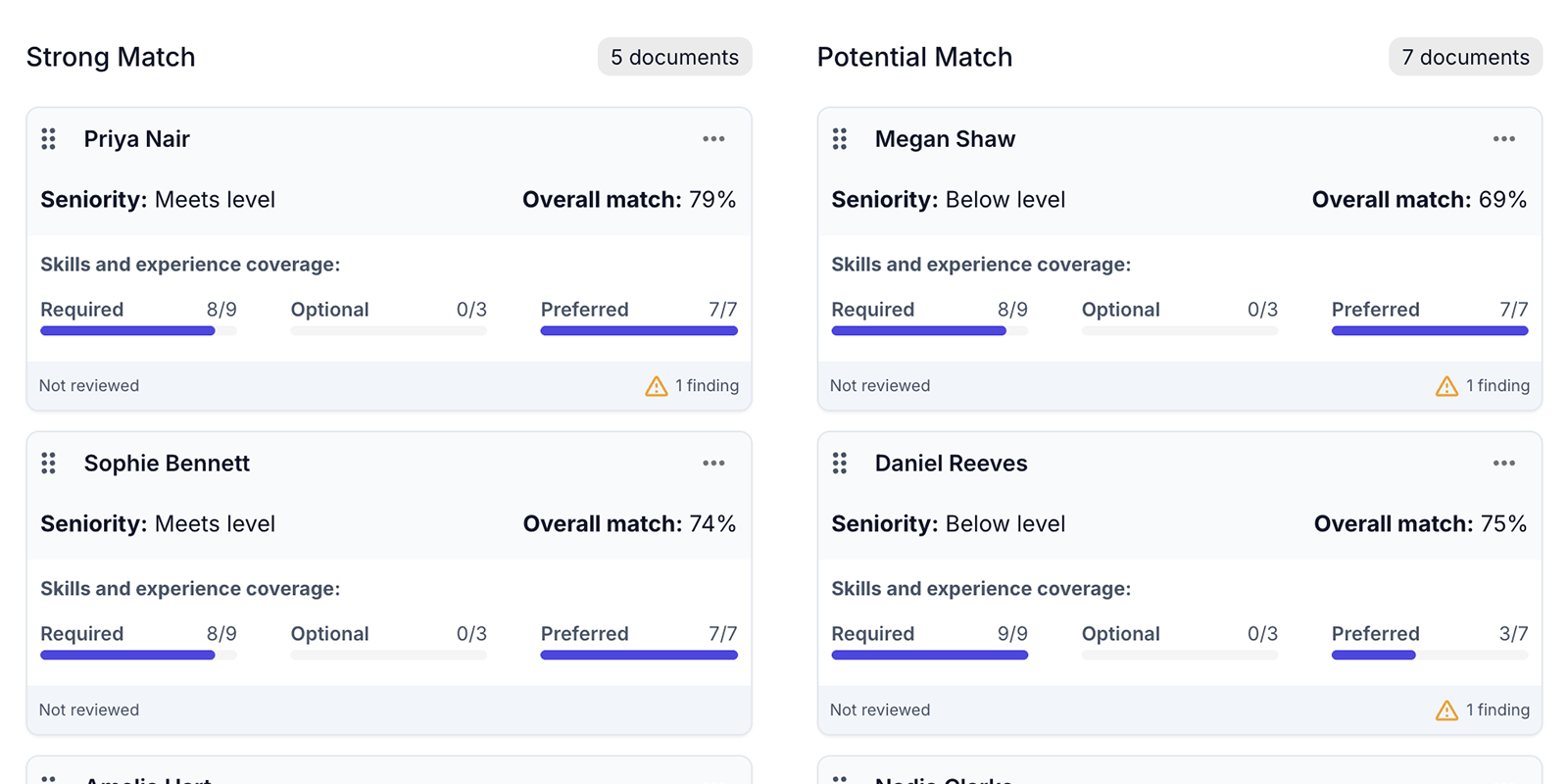 Candidate applications grouped into Strong Match and Potential Match