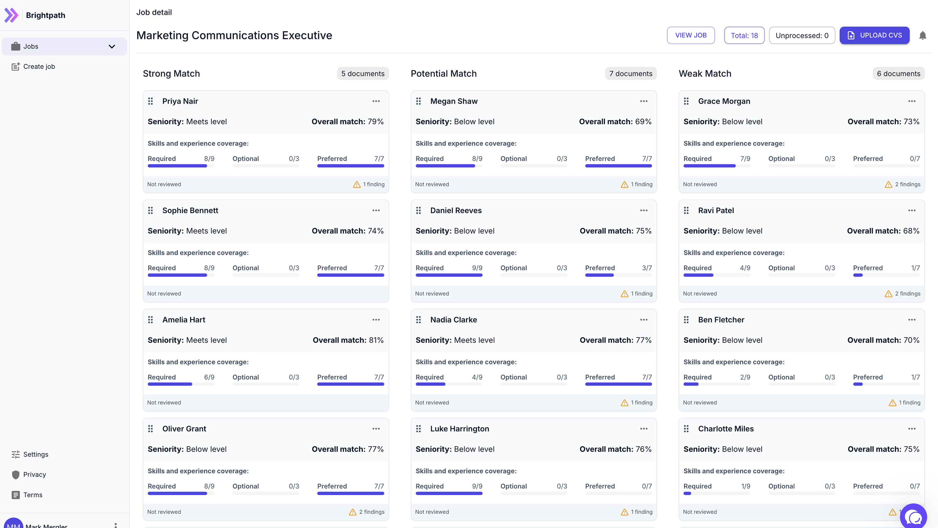fairsort job detail dashboard showing applications grouped by match strength